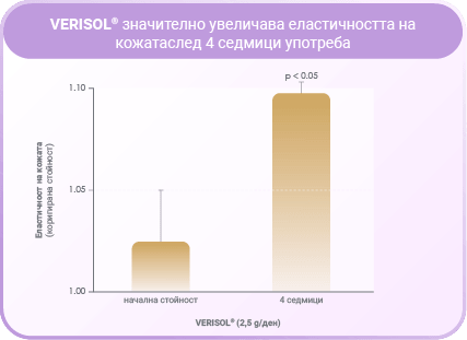 VERISOL COLLAROSE еластичност на кожата