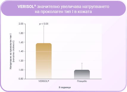 VERISOL намаляване на бръчките