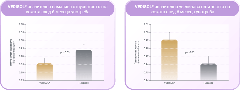 VERISOL намаляване на целулита