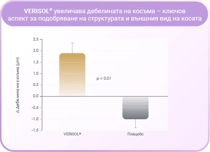 VERISOL подобряване на структурата на косата
